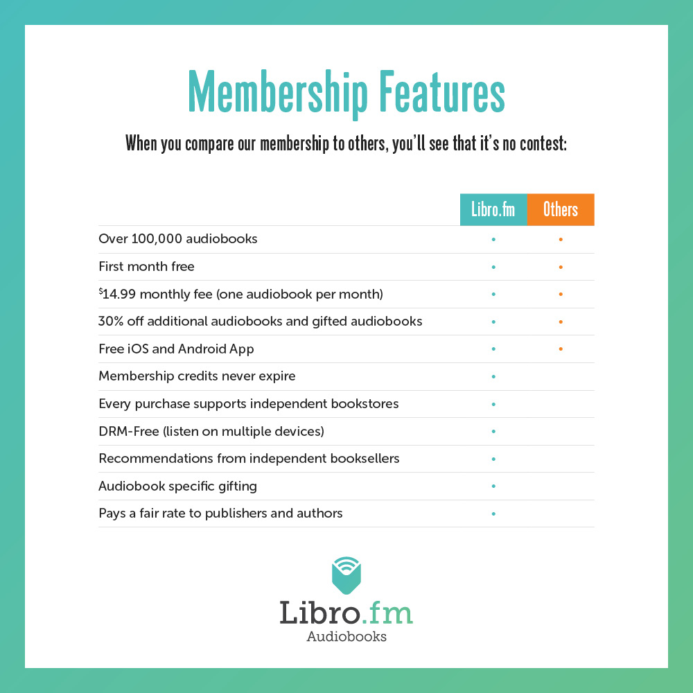 Librofm-Membership-Comparison
